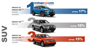 MalagaCar’s most popular rental cars